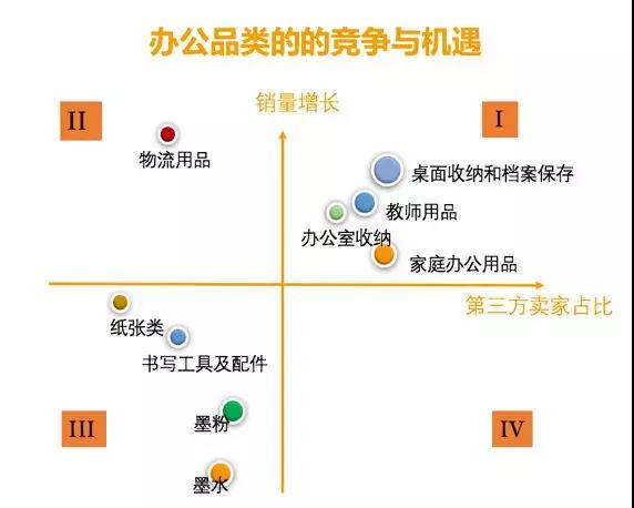 亚马逊:全球办公用品品类市场潜力及选品策略 亚马逊:全球办公用品品类市场潜力及选品策略