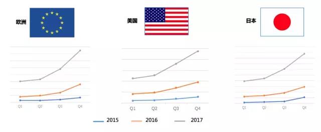 亚马逊:全球办公用品品类市场潜力及选品策略 亚马逊:全球办公用品品类市场潜力及选品策略